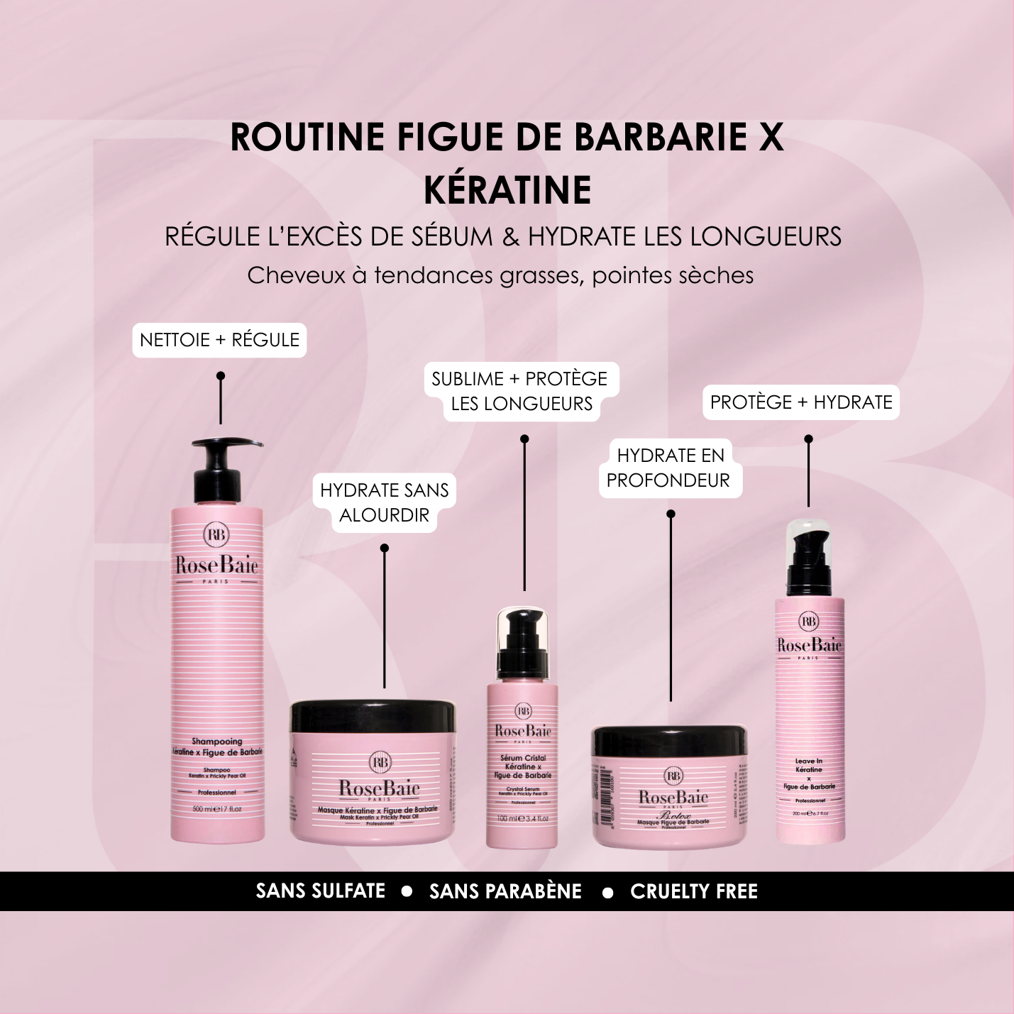 B.otox Figue de Barbarie & Kératine - Sébo-régulation & Hydratation