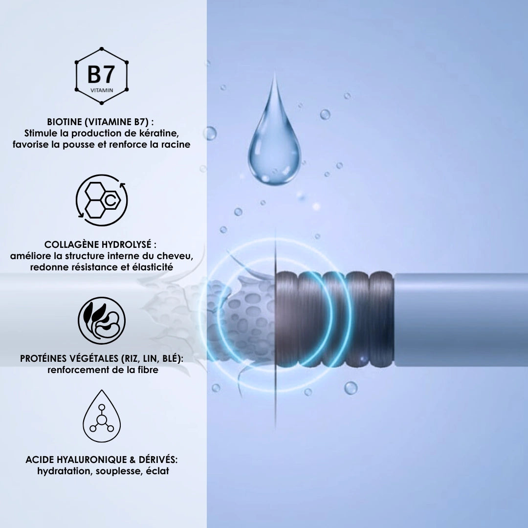 Routine Reconstruction Biotine & Collagène – Cheveux Cassants & Fragilisés
