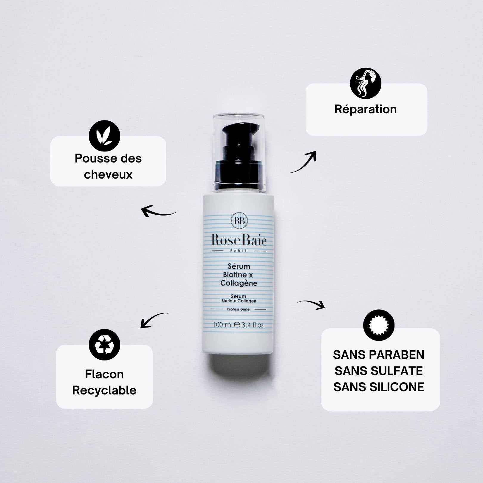 SÉRUM BIOTINE ET COLLAGÈNE REPARATION, POUSSE & RECONSTRUCTION