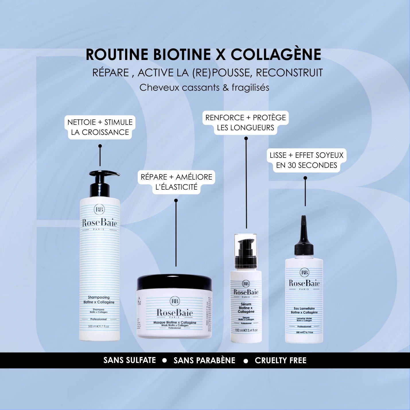BIOTIN AND COLLAGEN SERUM REPAIR, GROWTH &amp; RECONSTRUCTION
