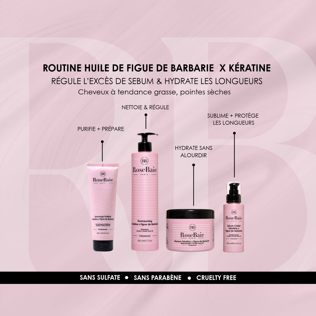 TRIO BARBARY FIG SEBO-REGULATION, REPAIR &amp; HYDRATION