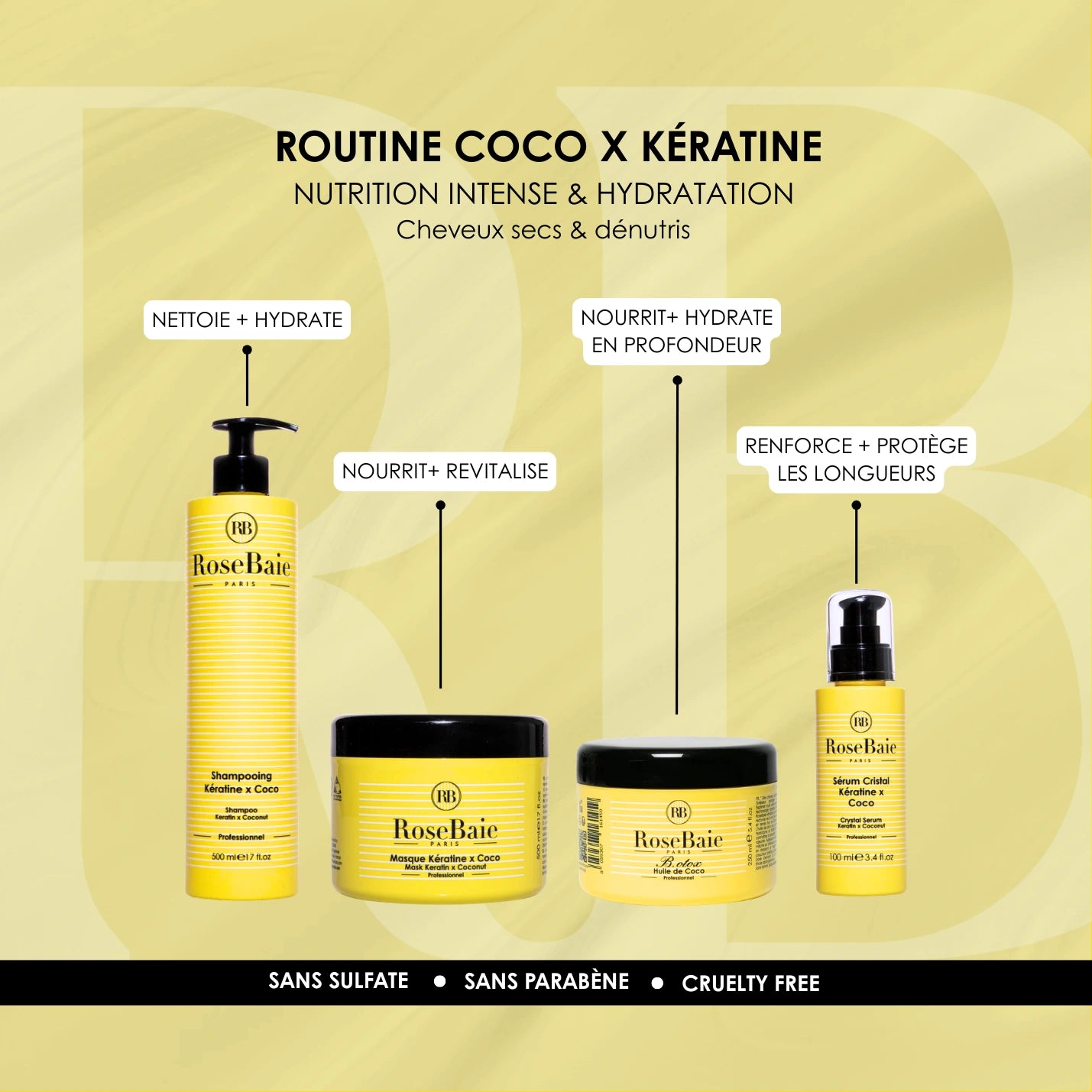 Routine complète Coco & kératine - Nutrition & Hydratation