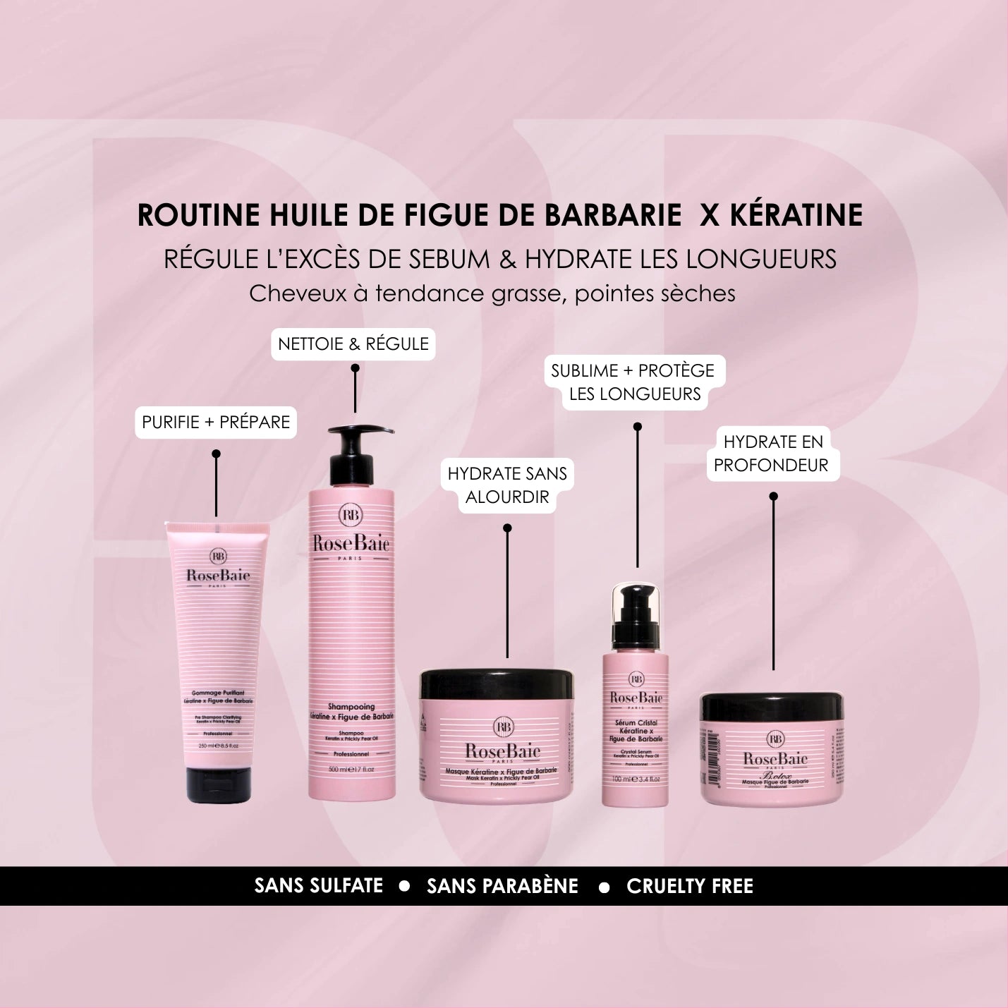 Routine complète Figue de Barbarie & Kératine - Sébo-régulation & Hydratation