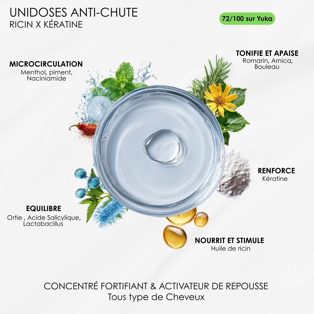 UNIDOSES RICIN ANTI-CHUTE – RENFORCE, PURIFIE ET STIMULE LA POUSSE